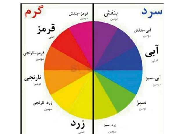 رنگ شناسی (شناخت رنگ ها و خنثی کننده ها)